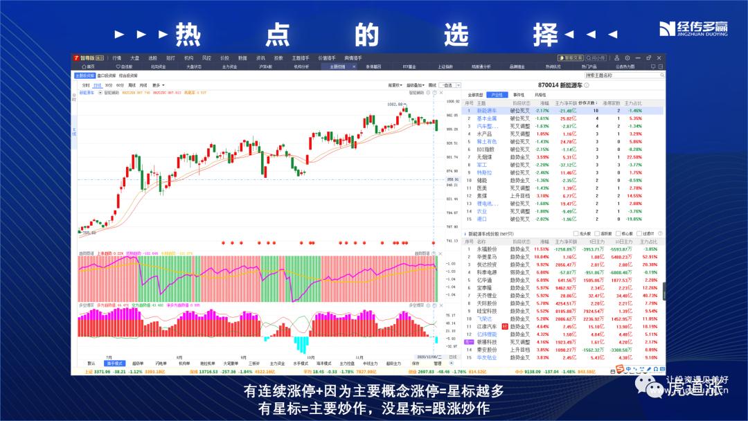 三条主线掘金年末行情,掘金之旅最佳方案复盘