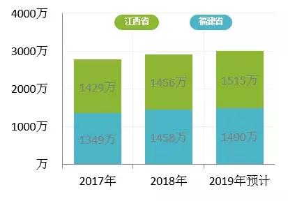2019南铁春运让追梦之路更舒畅