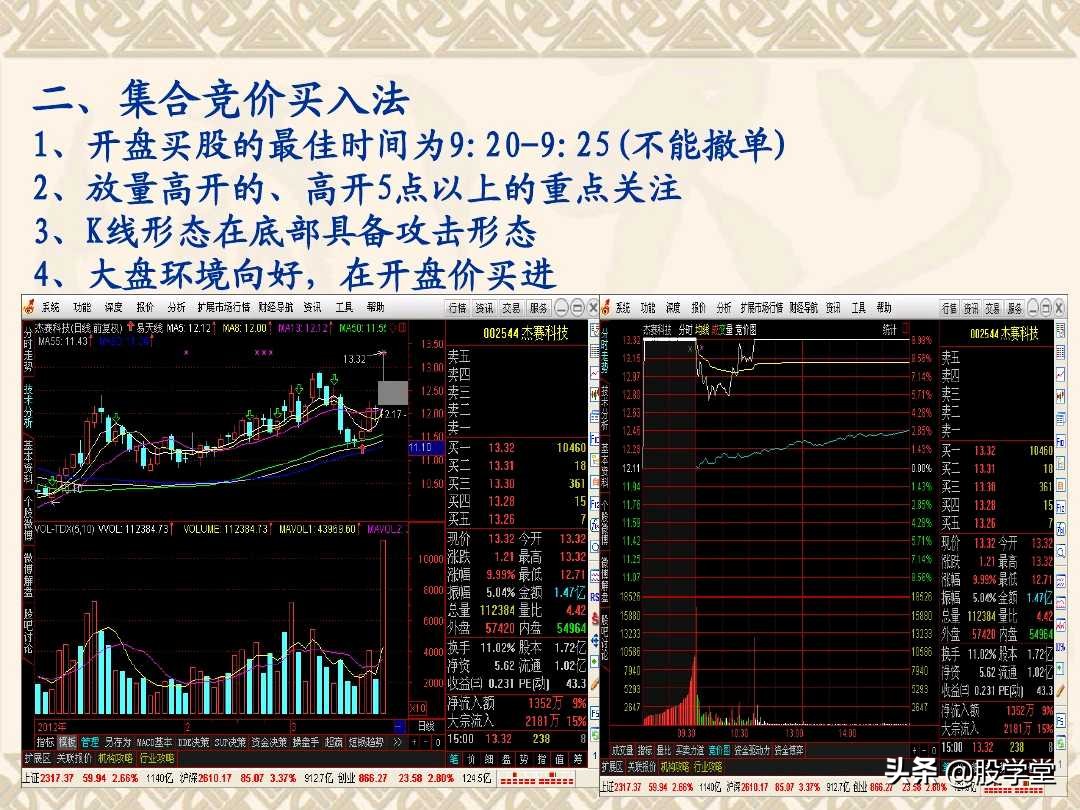 a股最实用买卖指标,股票趋势买卖点的详解
