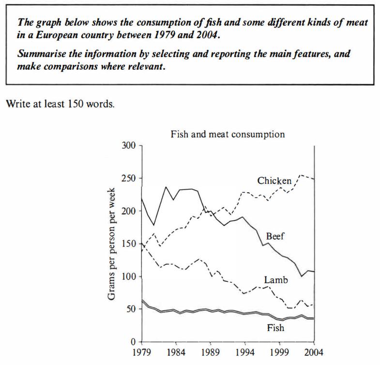雅思写作6分和6.5分的差别是什么,雅思写作7分