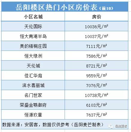 岳阳房价现在最高多少一平,岳阳滨水新境界现在的房价是多少