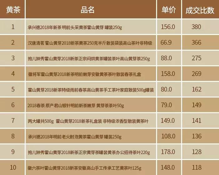2020年双十一淘宝数据图,2018年双11淘宝亿元店铺