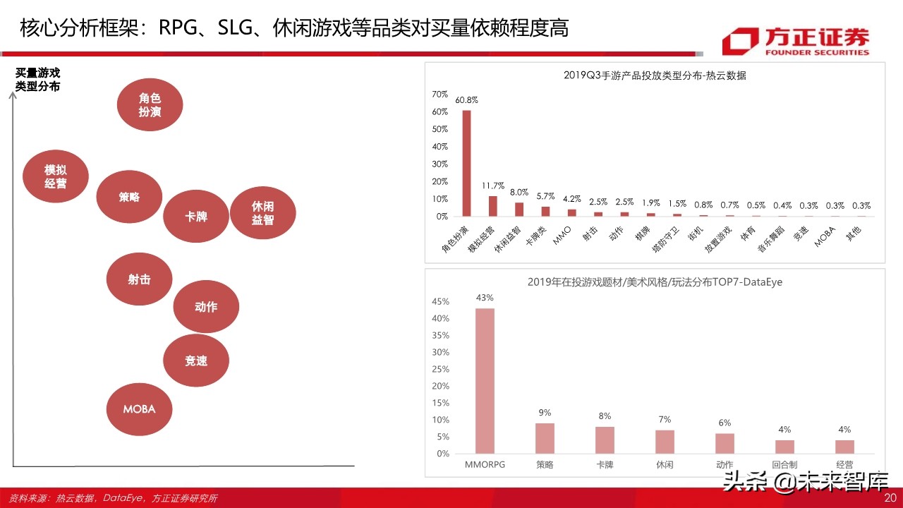 字节跳动跟腾讯游戏,腾讯游戏对比字节跳动