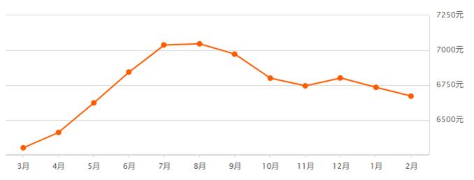 泸州市vs宜宾市,四川白酒对比安徽白酒哪个好