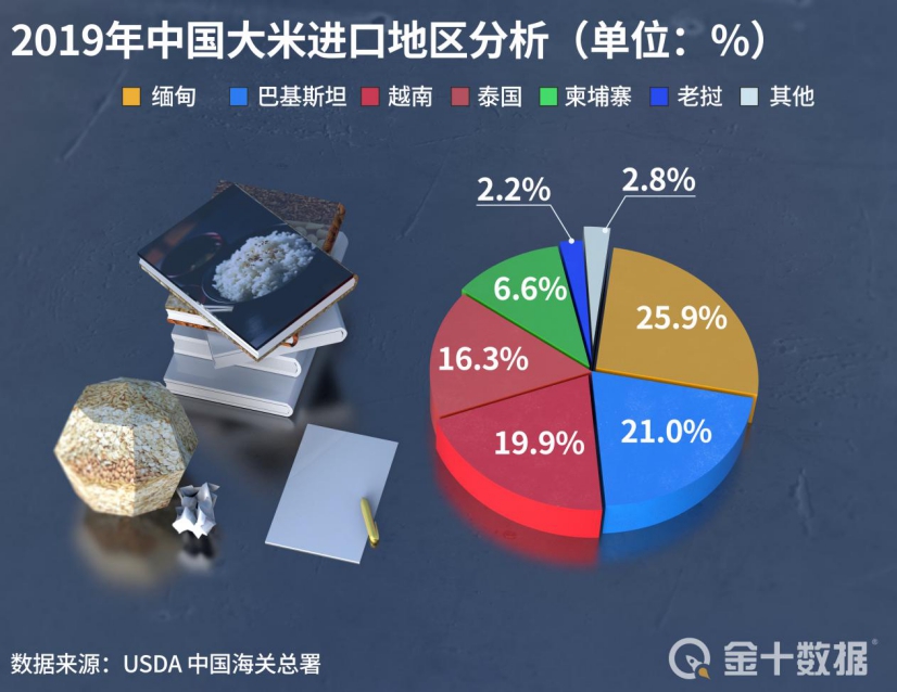 印度大米出口中国多少钱一斤,印度进口大米价格表