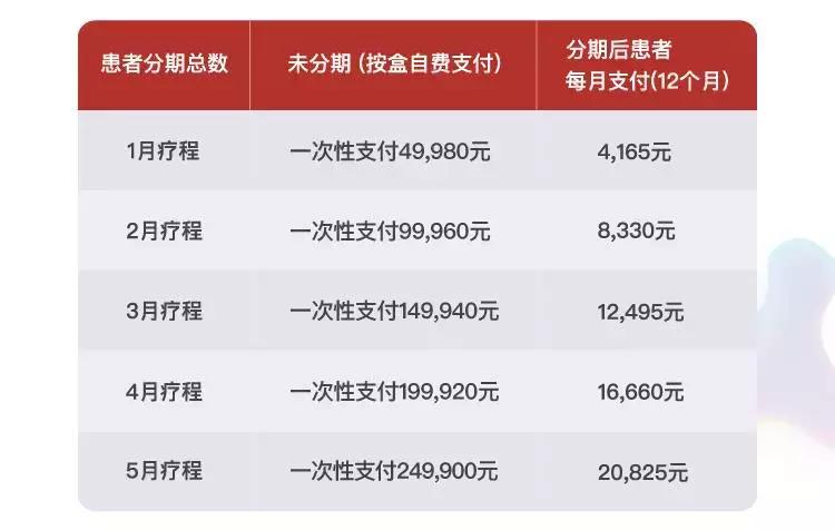 肺癌患者有什么优惠政策,肺癌10大恶性肿瘤保险