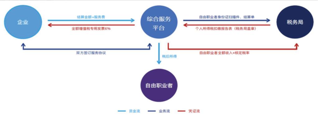 外请的临时工工资可以入账吗,公司用的工人都是临时工如何入账