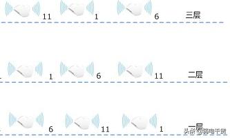 acap需要切换吗,acap是什么意思