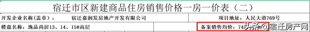 宿迁新楼盘哪些可以买,宿迁热门楼盘房价大全