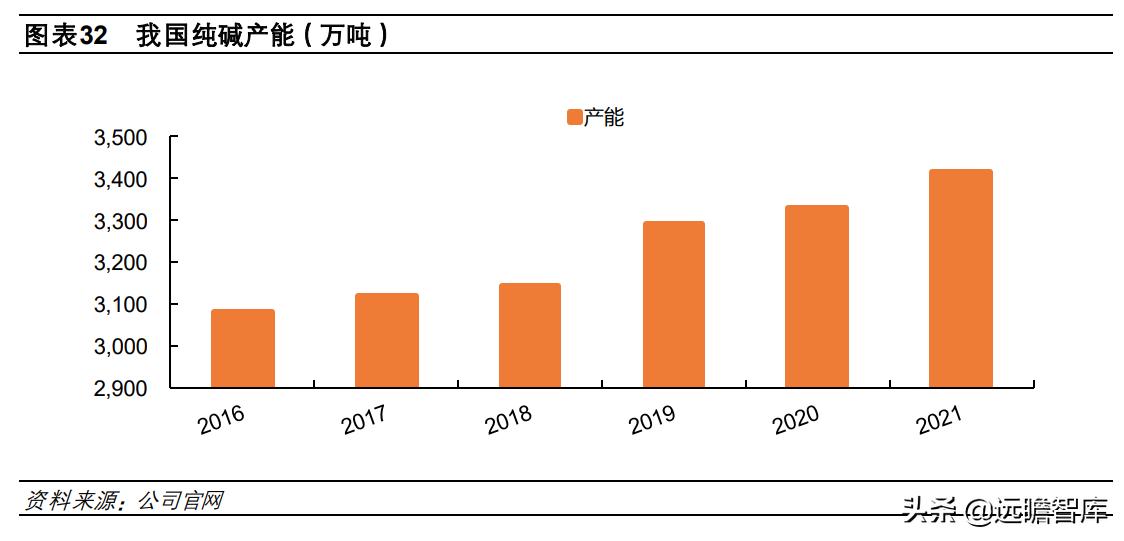 钠电池核心材料梳理盘点竞争格局,钠电池产业化即将迎来破晓时刻