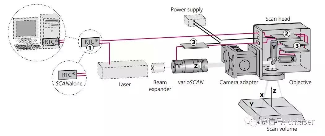 振镜激光焊接机原理,激光焊接的振镜有什么功能