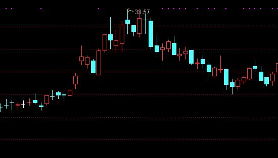 k线学习,k线学习应用