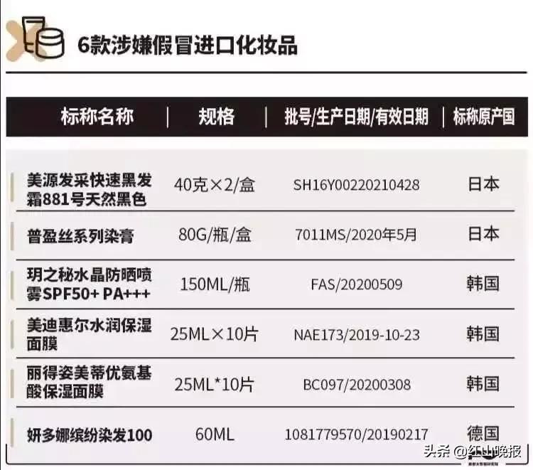 400批次化妆品曝光,最新化妆品不合格曝光名单