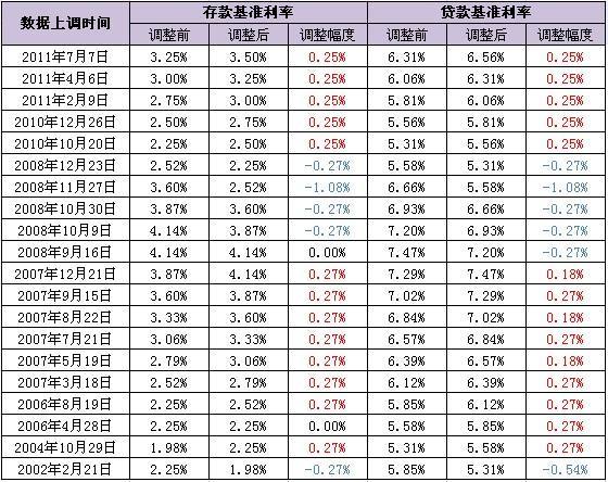 三分钟带你走进前世今生,三分钟去到你的世界