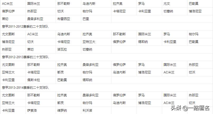 欧洲足球五大联赛,欧洲足球五大联赛英文