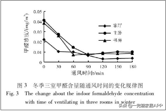 闷放法除甲醛真的有效吗,你清醒点全文免费阅读