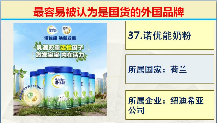 日常生活中常见的的50个国产品牌,生活中常见的外国品牌