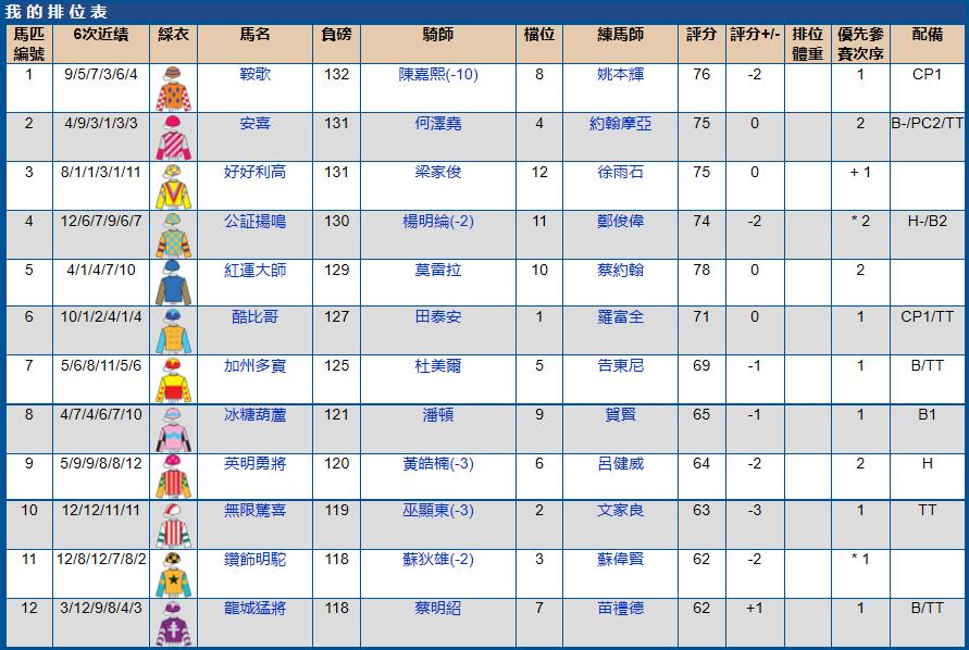 沙田马场赛马时间几点到几点,沙田马场赛马2017时间表
