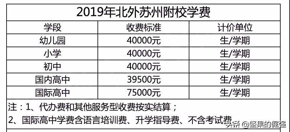 2018年苏州民办高中分数线,苏州六区初高中排名
