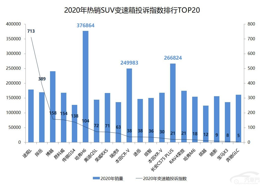 异响严重的车,变速箱严重顿挫的几款车