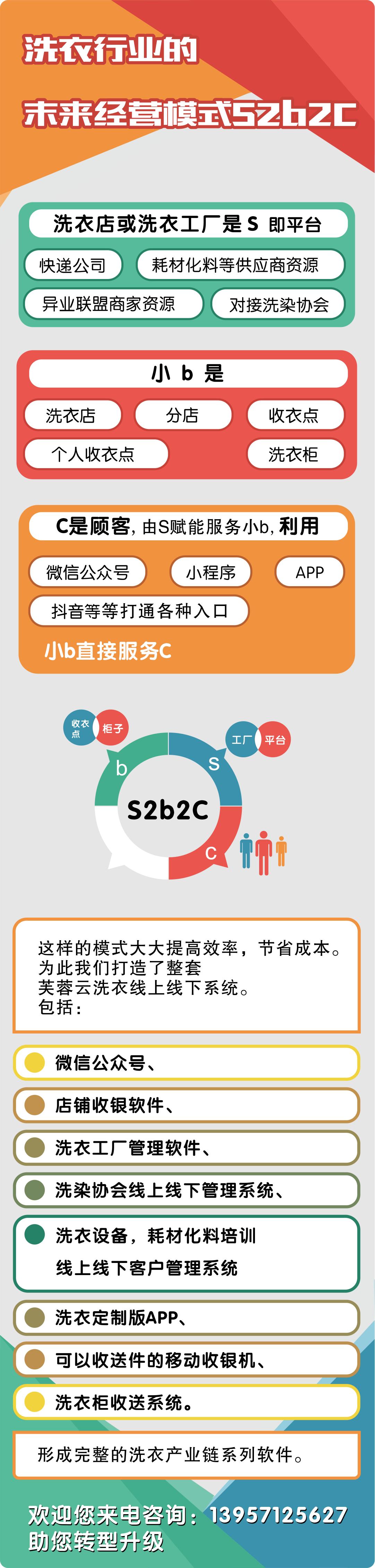 芙蓉云洗衣软件分销卡的使用