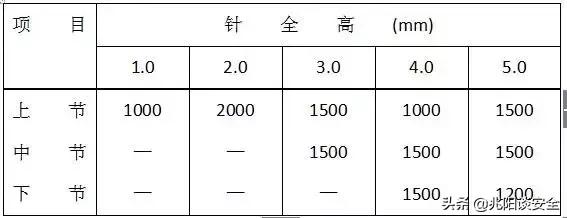防雷接地技术交底大全范例,防雷接地施工工艺规范