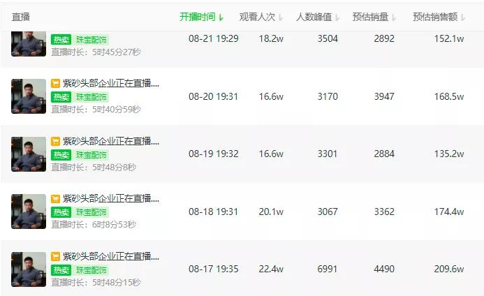 男人在直播间买什么,中年男人在直播间买啥