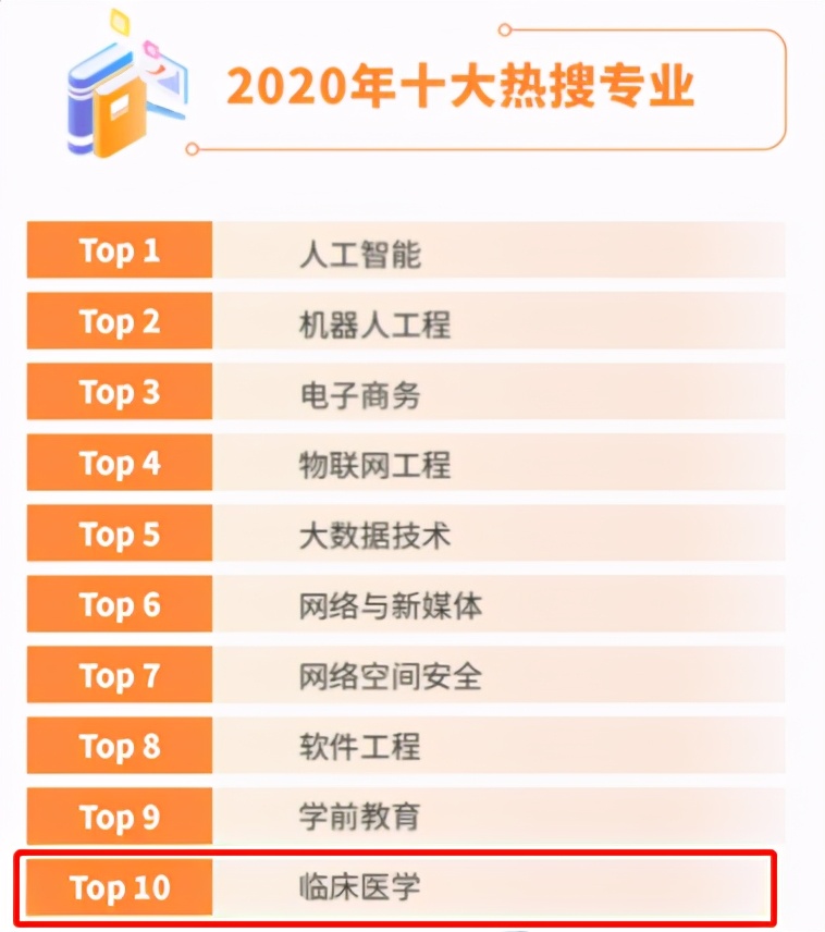 医学博士3年就业率,毕业即高薪就业