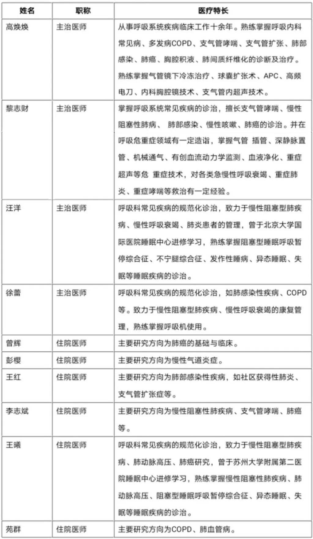 苏州科技城医院呼吸科,苏州医院呼吸科排名