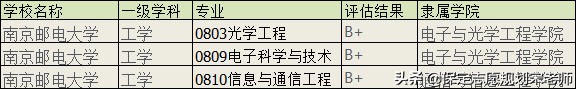 南京邮电大学通信工程,南京邮电大学学费多少