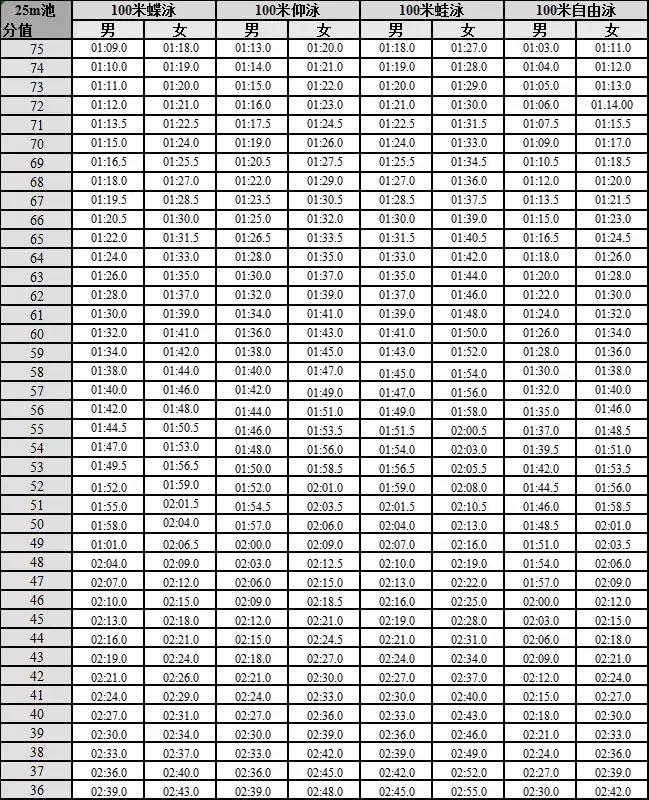 广东省高考体育术科计算公式,广东2021体育术科考试评分标准