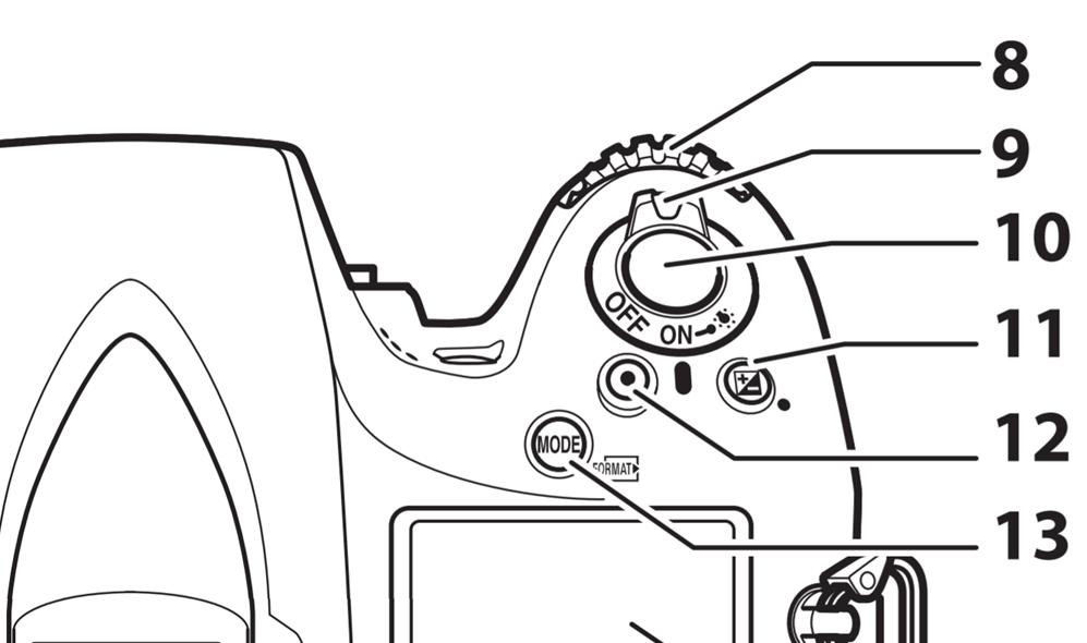 尼康全画幅单反新手入门,学会尼康相机