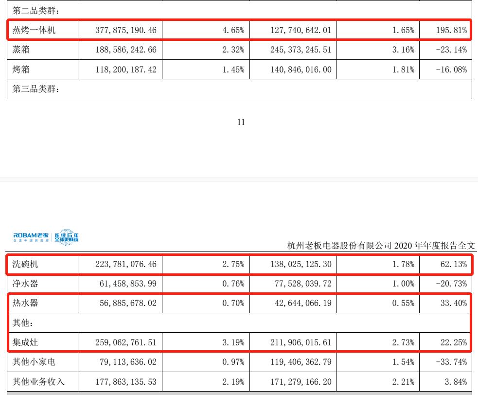 老板电器油烟机售后服务电话,油烟机老板电器推荐品牌