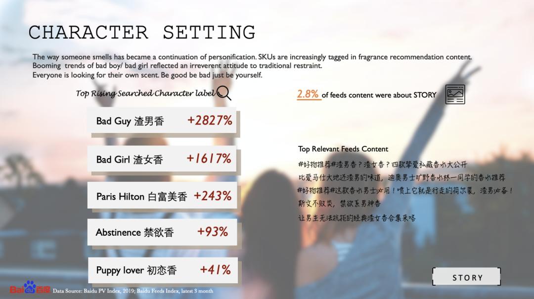 百度香水,百度香水排行榜