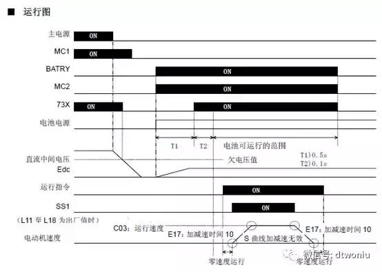 富士变频器复制程序,富士变频器参数一览表