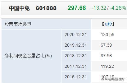 中国中免和中免集团是同一个吗,中国免税行业龙头企业分析中免
