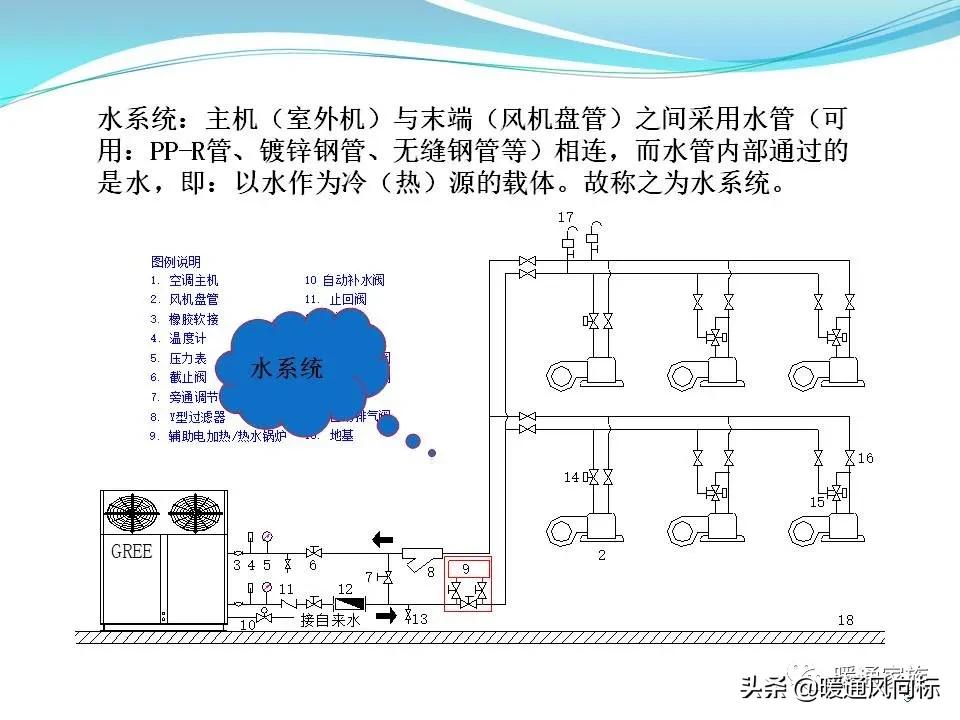 中央空调一拖5布线图解,中央空调的五个模式图解