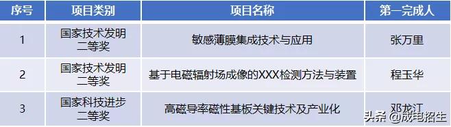 这14年，看电子科技大学拿了多少个最高荣誉