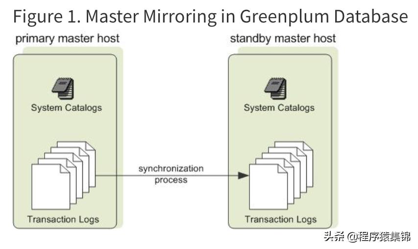 greenplum是什么,什么是greenplum