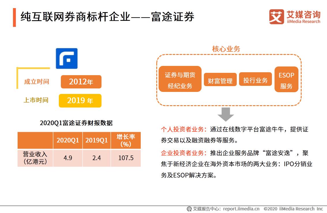 艾媒咨询｜2020年中国互联网证券行业发展状况研究报告