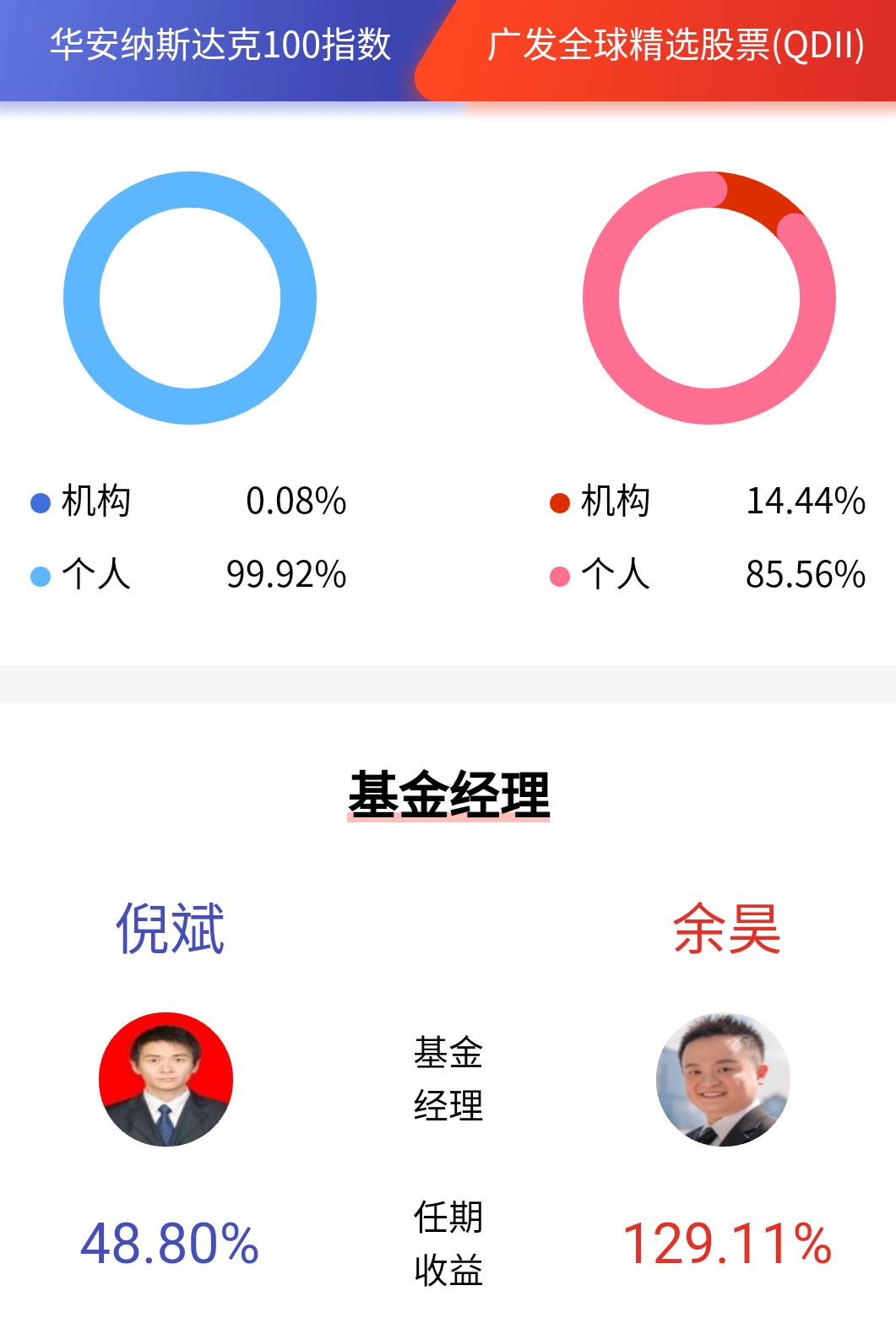 华安纳斯达克100指数和广发哪个好,广发全球精选股票qdii