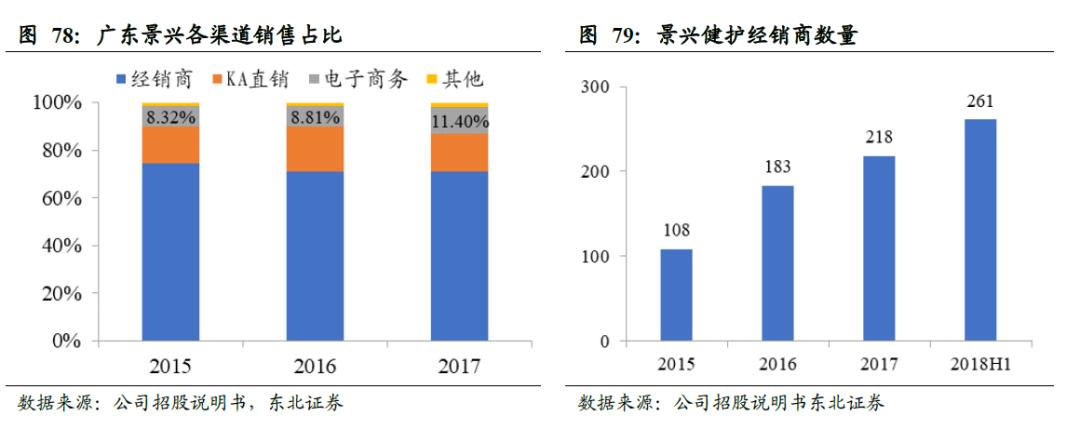 卫生巾海外市场,我国是全球最大的卫生巾市场