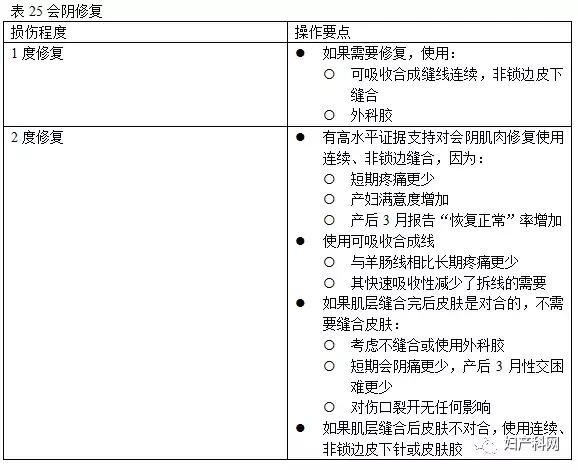 指南速递|昆士兰指南：会阴护理,中