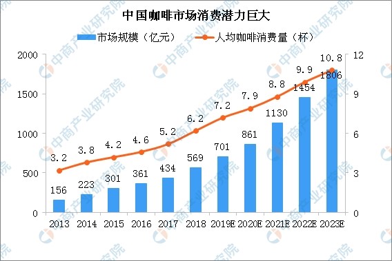 从经济学角度分析瑞幸咖啡,分析瑞幸咖啡成立初期的定价策略
