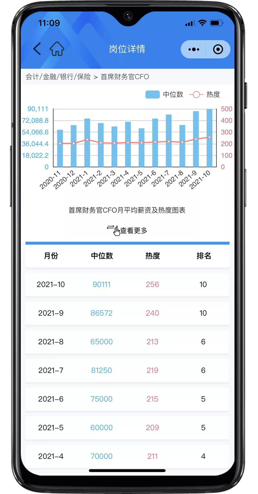 匡世薪酬10月│上海平均月薪过万，双11快递员招聘热度上涨22.87%