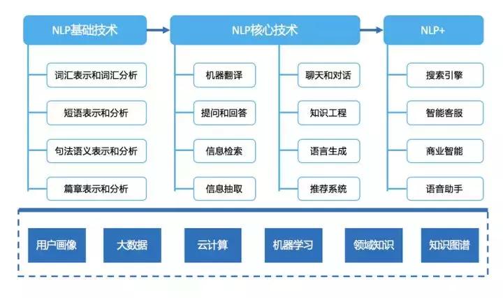 人工智能科普全部,人工智能相关科普动画