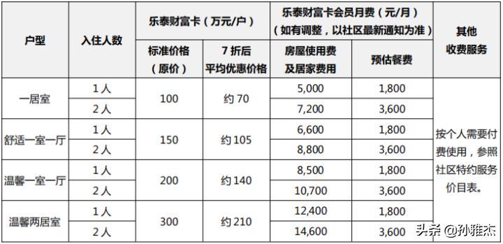 泰康之家楚园护理公寓,泰康之家楚园入住价格