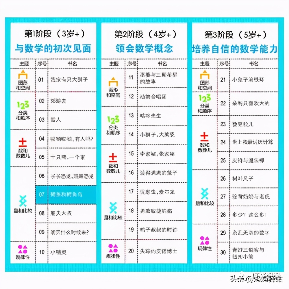 数学启蒙绘本0-3岁自制,7至10岁数学启蒙书本推荐