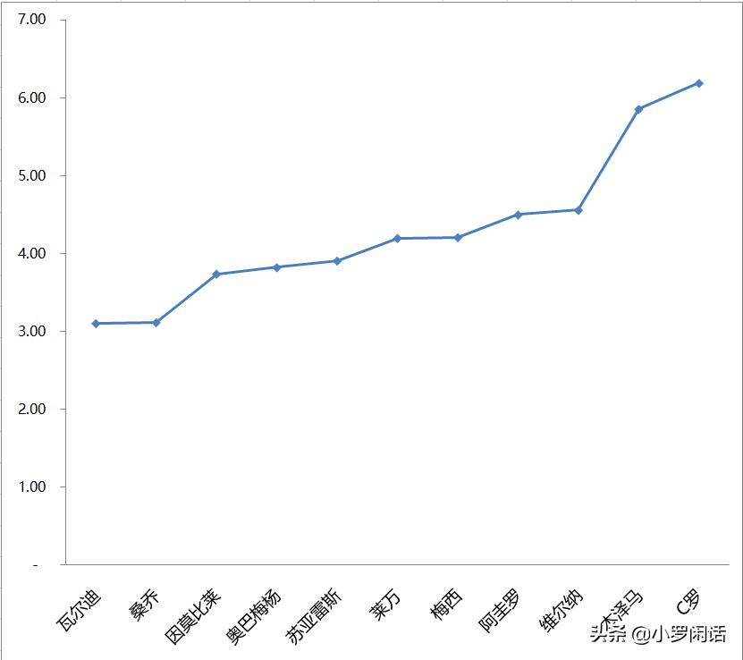 巴萨球员33岁,巴萨球员苏牙几号