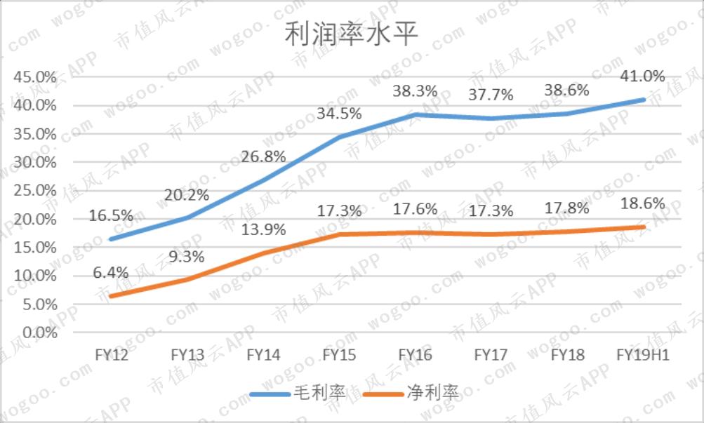 旺旺与达利,童年零食90后怀旧